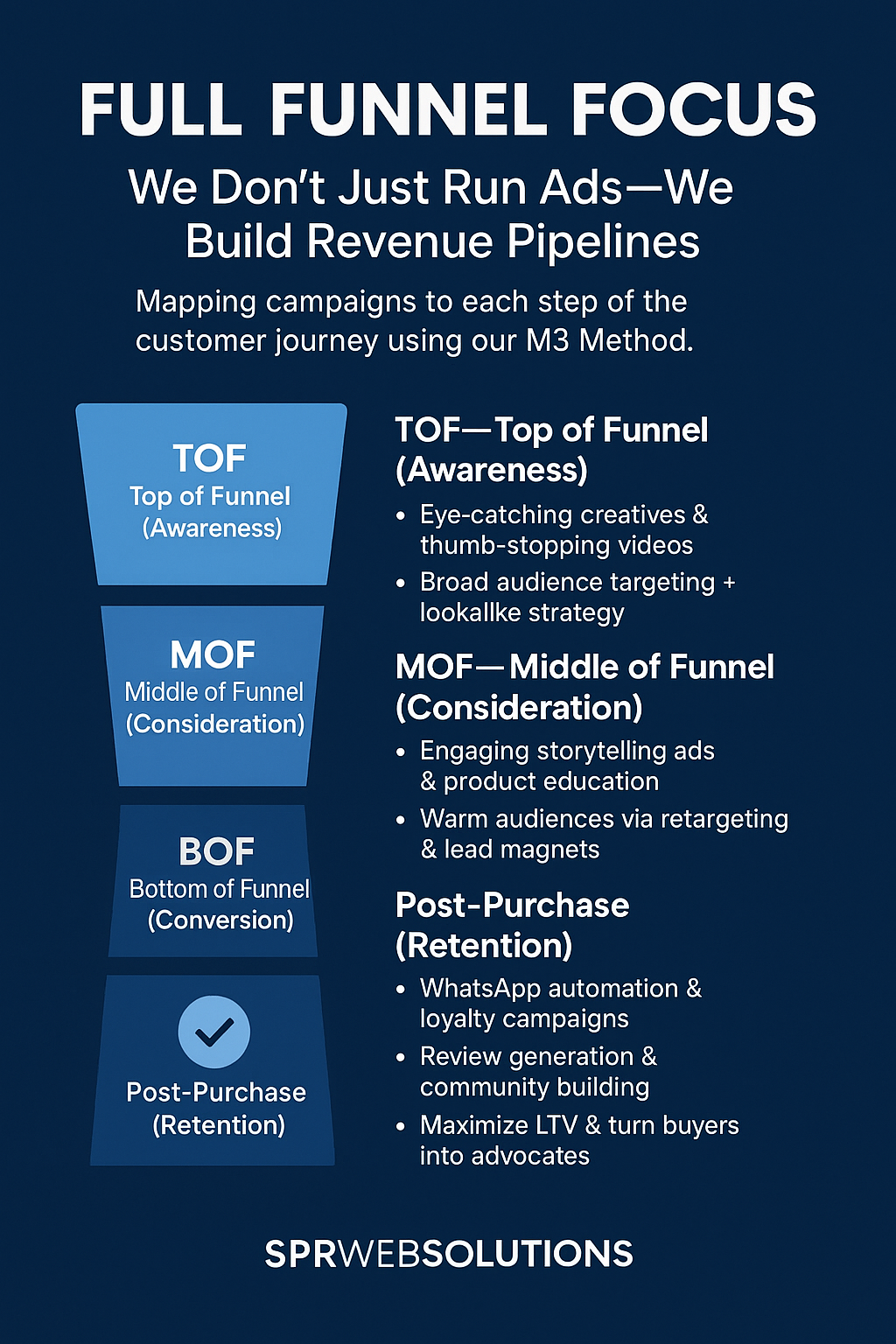 Sprwebsolutions-full-funnel-focus