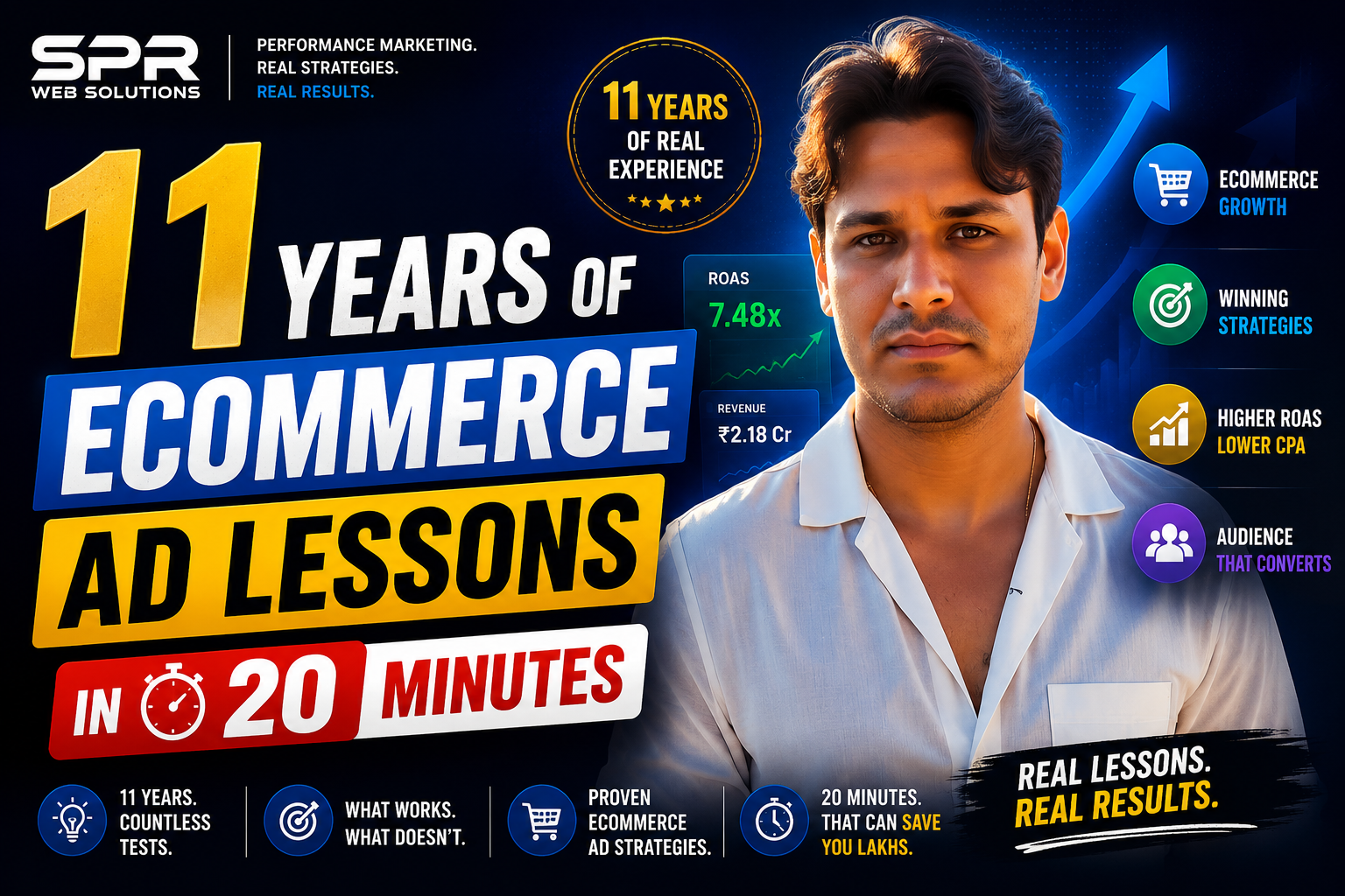 11 Years Of Ecommerce Ad Lessons In 20 Minutes