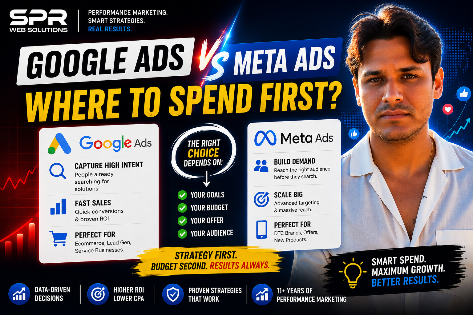 Google Ads vs Meta Ads: Where To Spend First