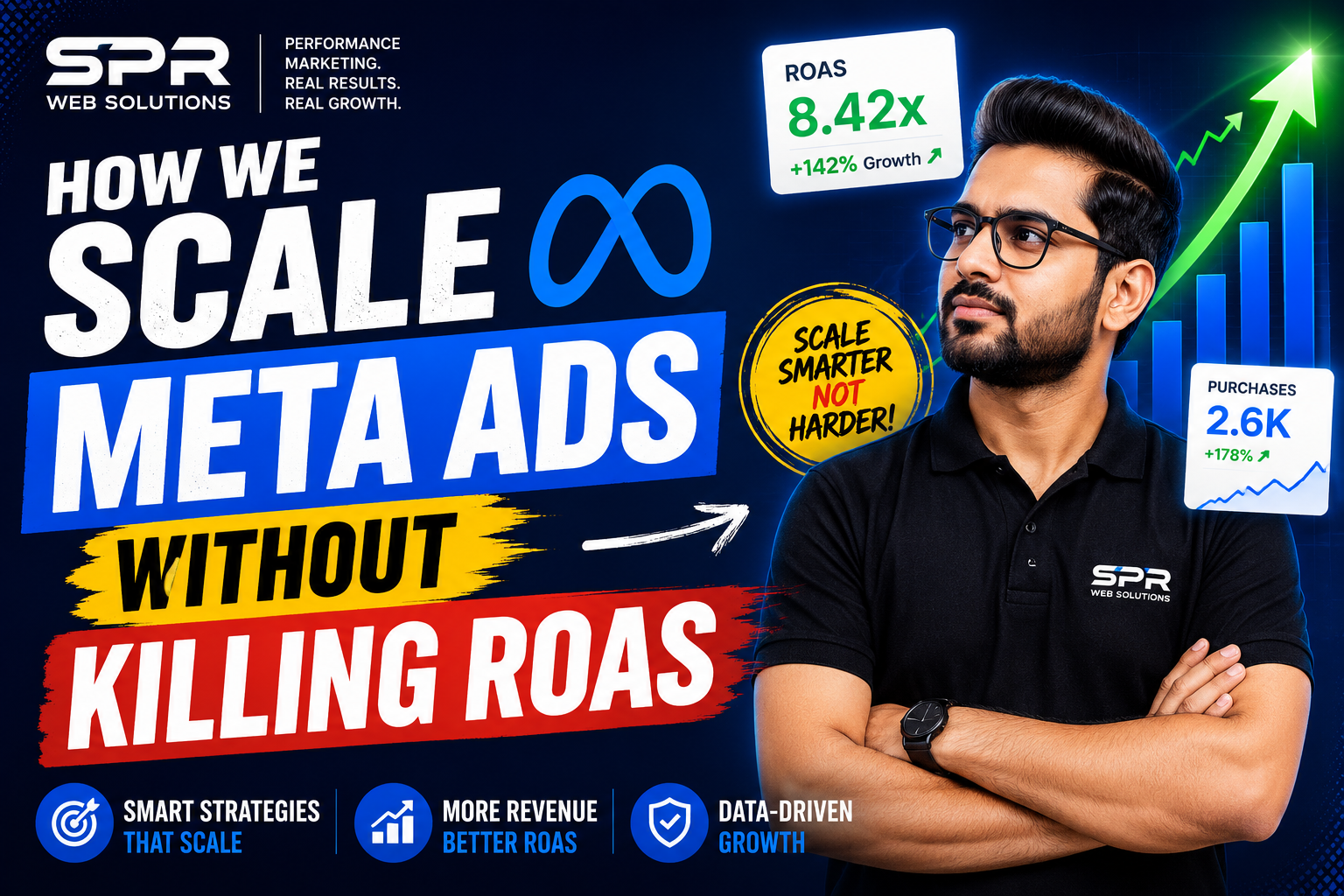 How We Scale Meta Ads Without Killing ROAS